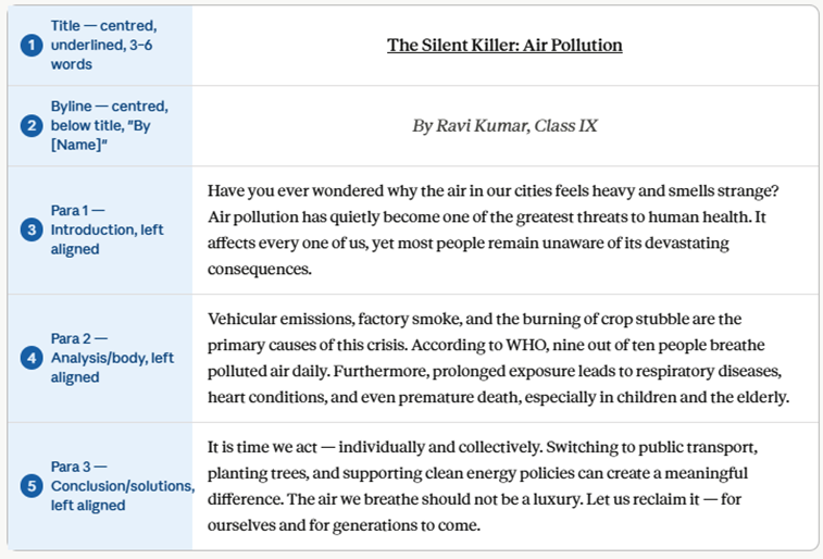A detailed CBSE Class 9 Article Writing format guide on Air Pollution titled The Silent Killer. It breaks down the structure into 5 numbered points: Title centered and underlined, Byline centered below the title, Paragraph 1 for the introduction, Paragraph 2 for analysis and body text, and Paragraph 3 for the conclusion or solutions.